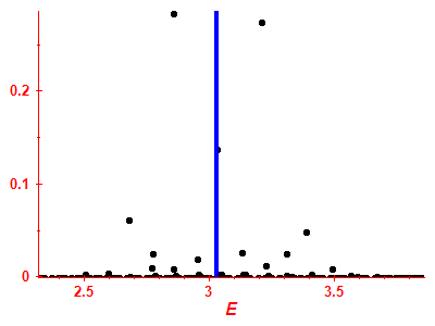 Strength function